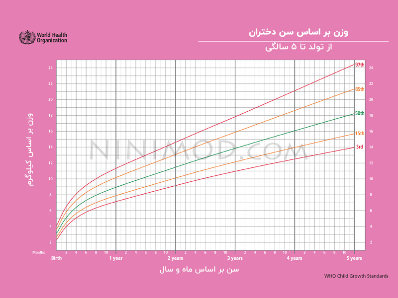 رشد کودک؛ بایدها و نباید • نی نی مد